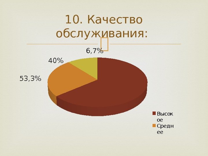 10. Качество обслуживания:  Высок ое Средн ее      6,